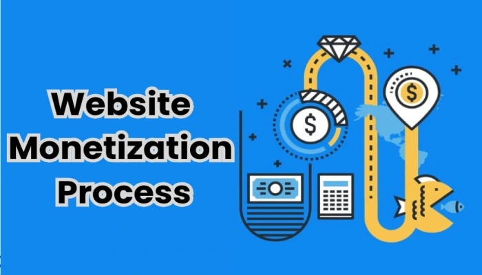 How to Create a Website