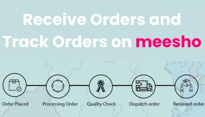 Resell Products on Meesho